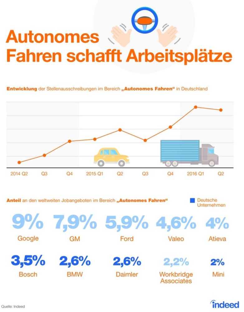 autonomes_fahren_arbeitsplaetze2016