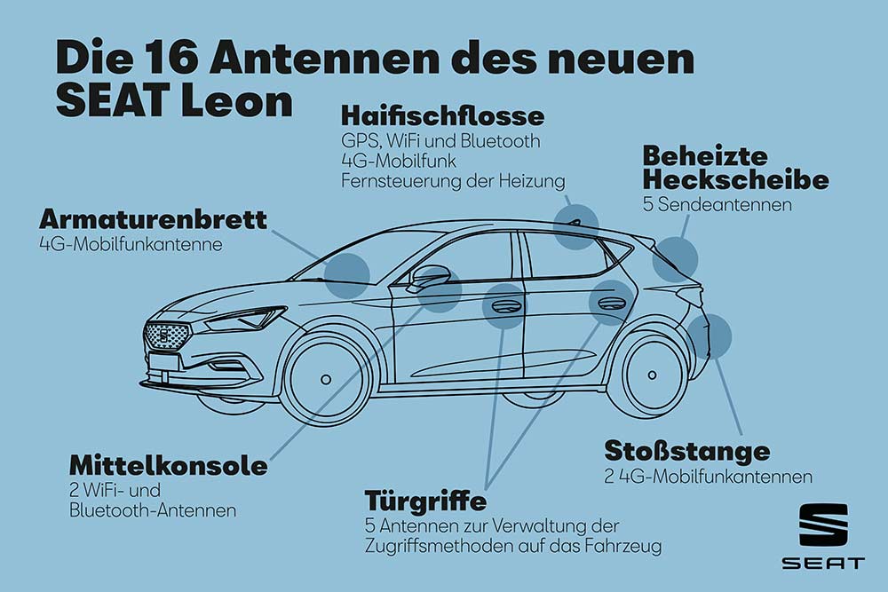 https://www.motormobiles.de/wp-content/uploads/2020/05/20200529_Antennen_HQ.jpg