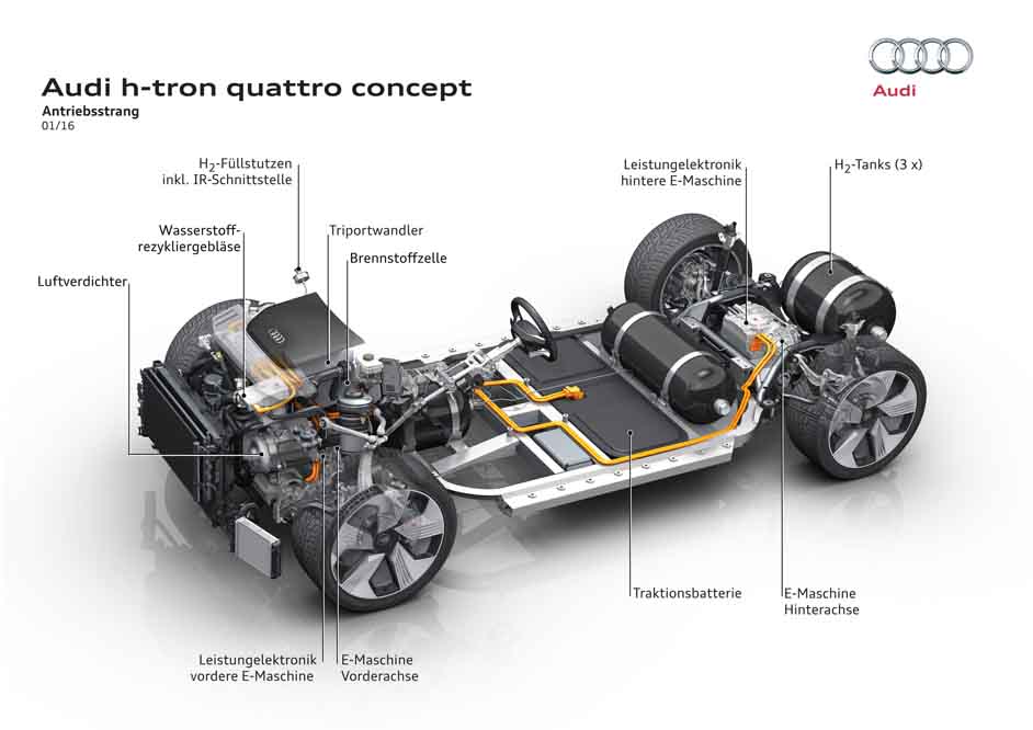 Audi H-Tron Quattro Concept in Detroit 2016  