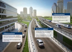 Fahrerassistenzsysteme - Automatisiertes Fahren bei Bosch