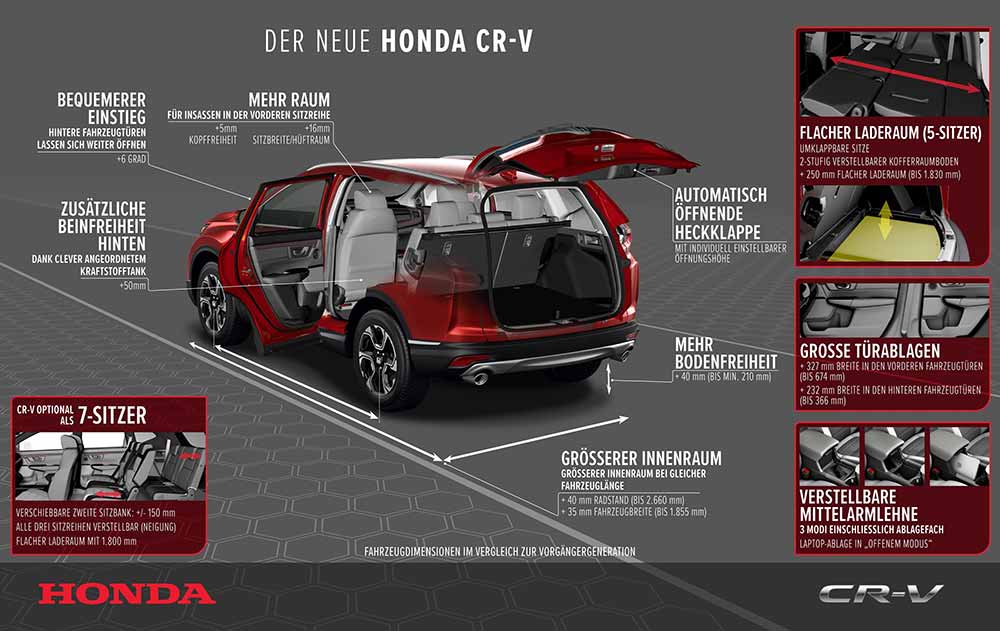 Honda CR-V 2018 