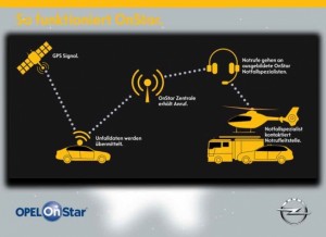 Opel-Connectivity-and-OnStar-294197